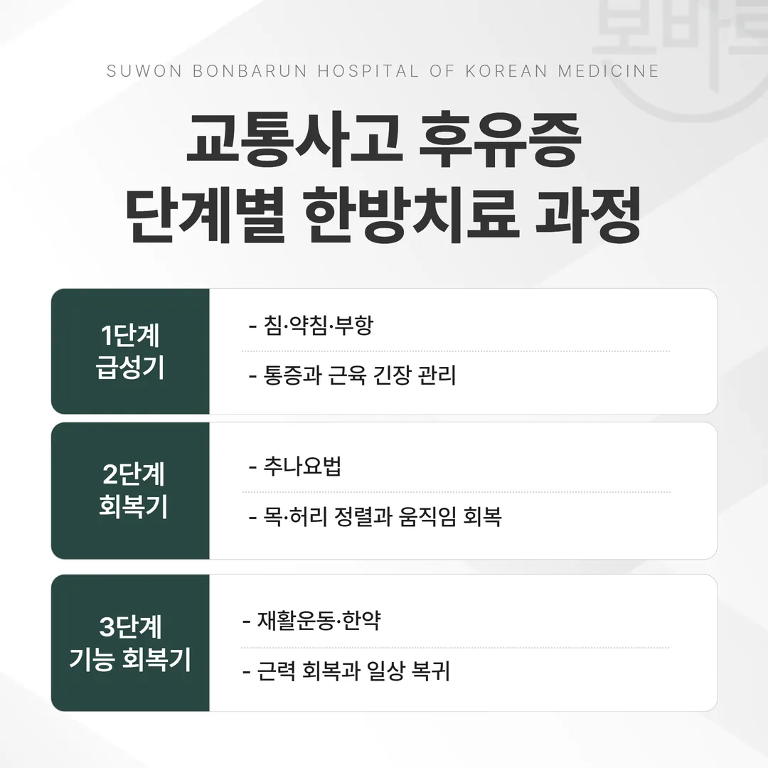 교통사고 후유증 단계별 한방치료 과정 도해