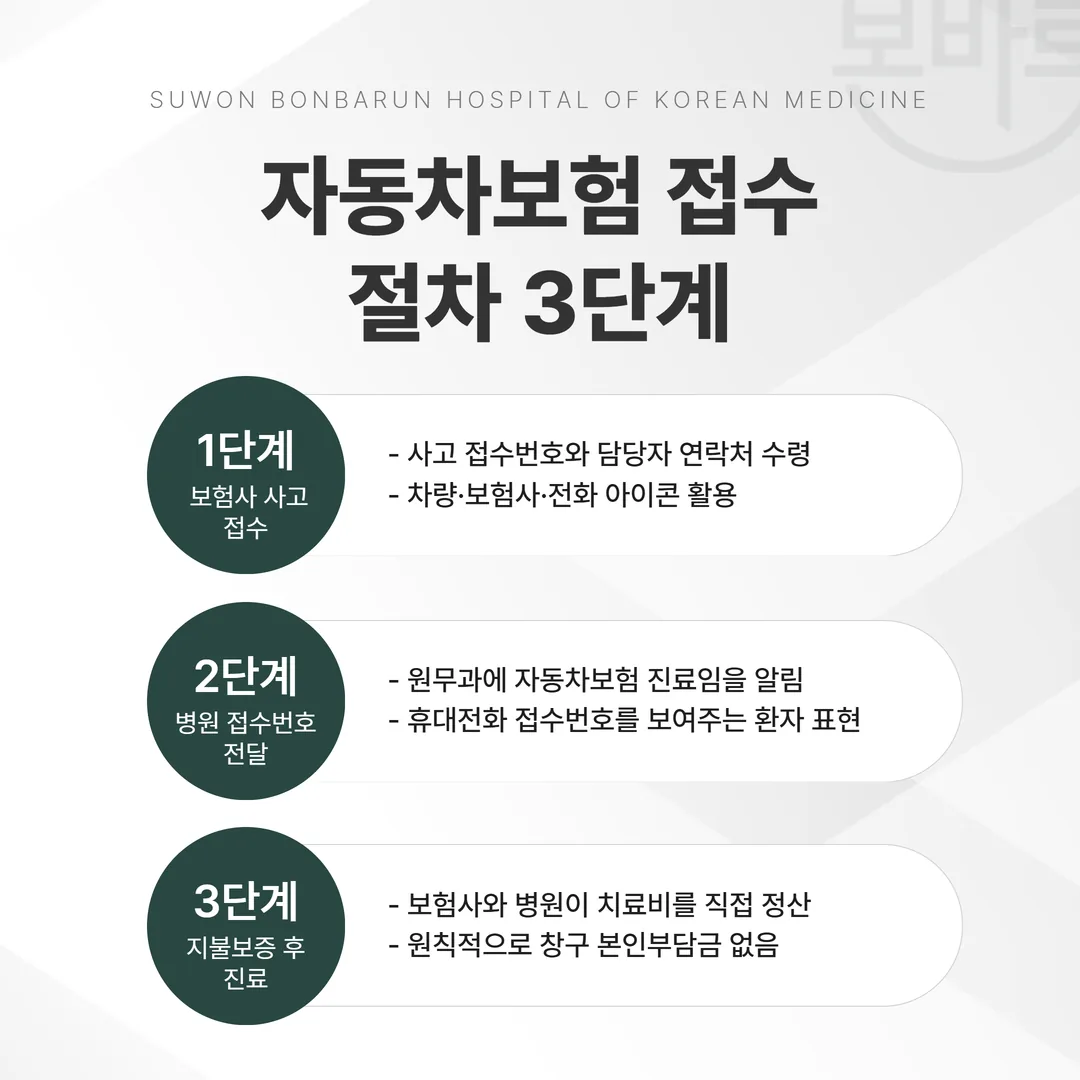 교통사고 자동차보험 접수 절차 3단계 안내