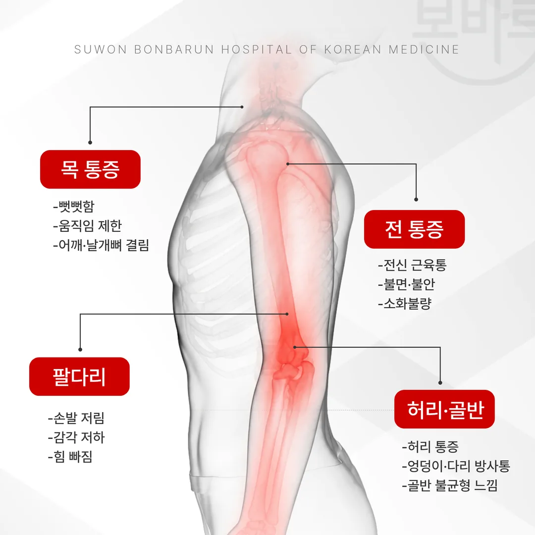 교통사고 후유증 증상 부위별 체크리스트 인포그래픽