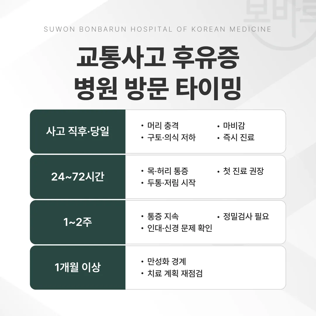 교통사고 후유증 병원 방문 타이밍 시간대별 가이드 타임라인