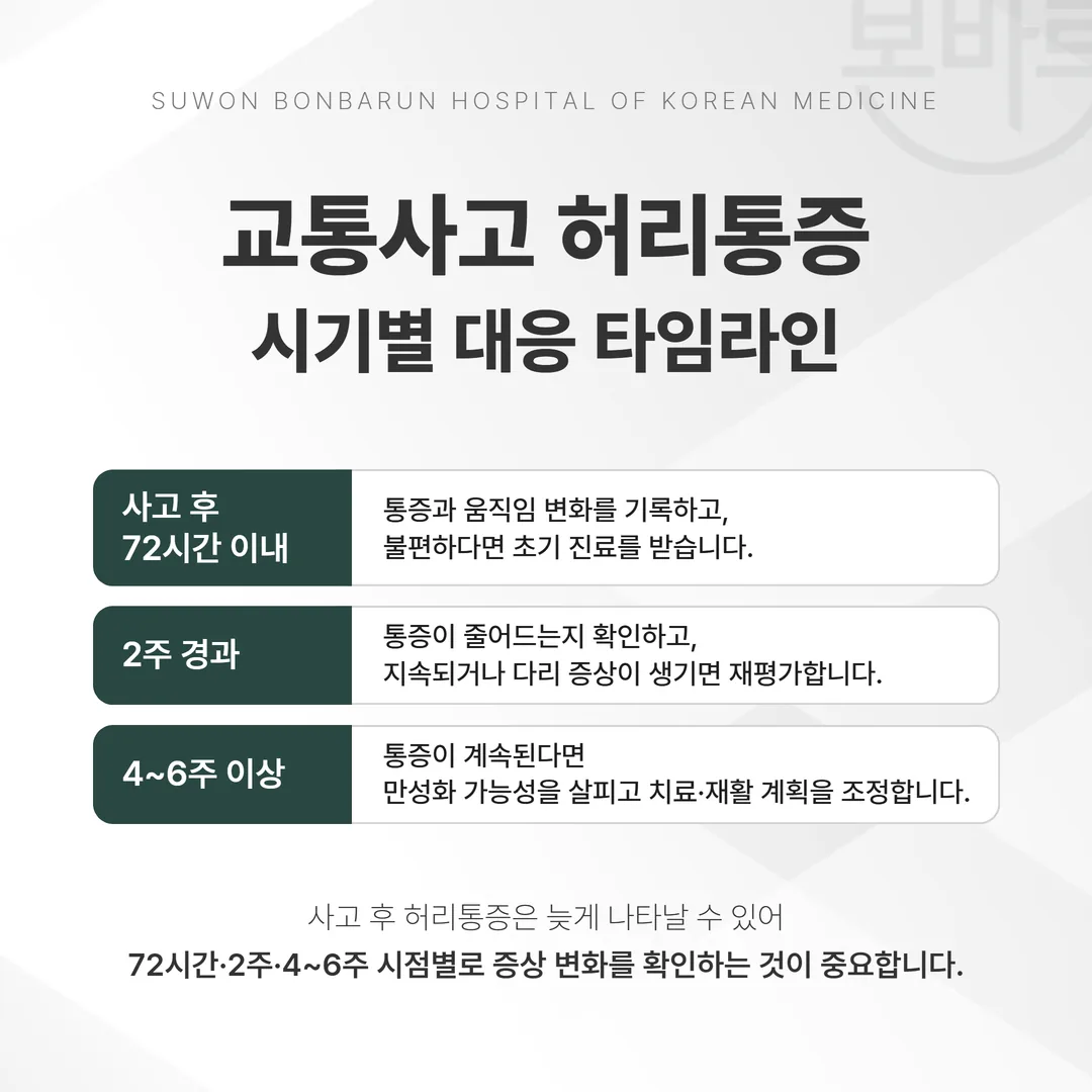 교통사고 허리통증 시기별 대응 타임라인
