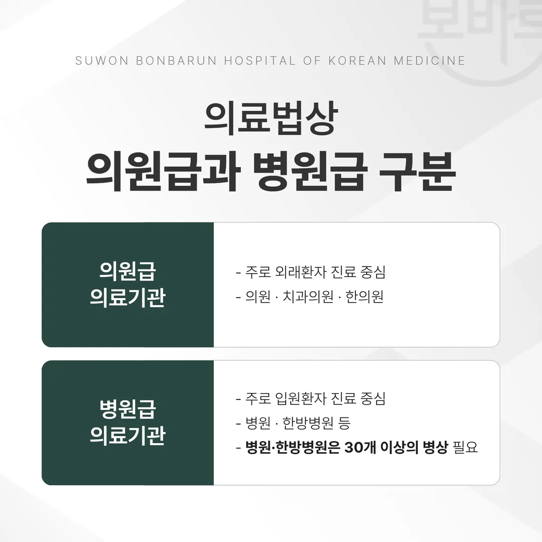 의료법 병원급 의원급 구분과 30병상 요건 도표