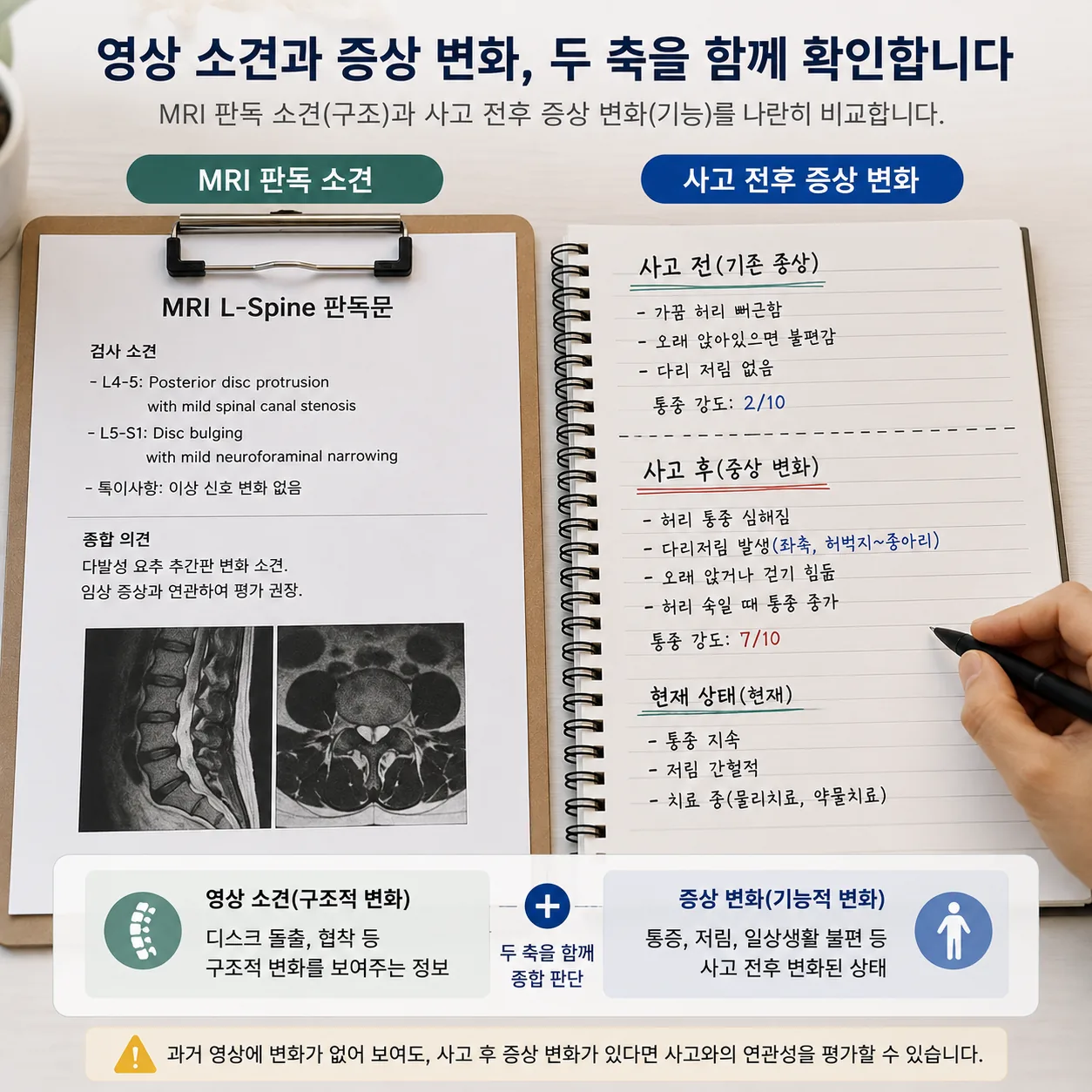 교통사고 디스크 판독 소견과 사고 전후 증상 변화를 나란히 비교하는 모습