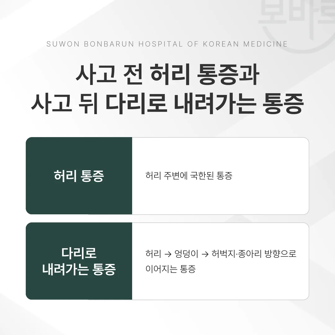 사고 전 허리 통증과 사고 뒤 다리로 내려가는 통증의 범위 차이