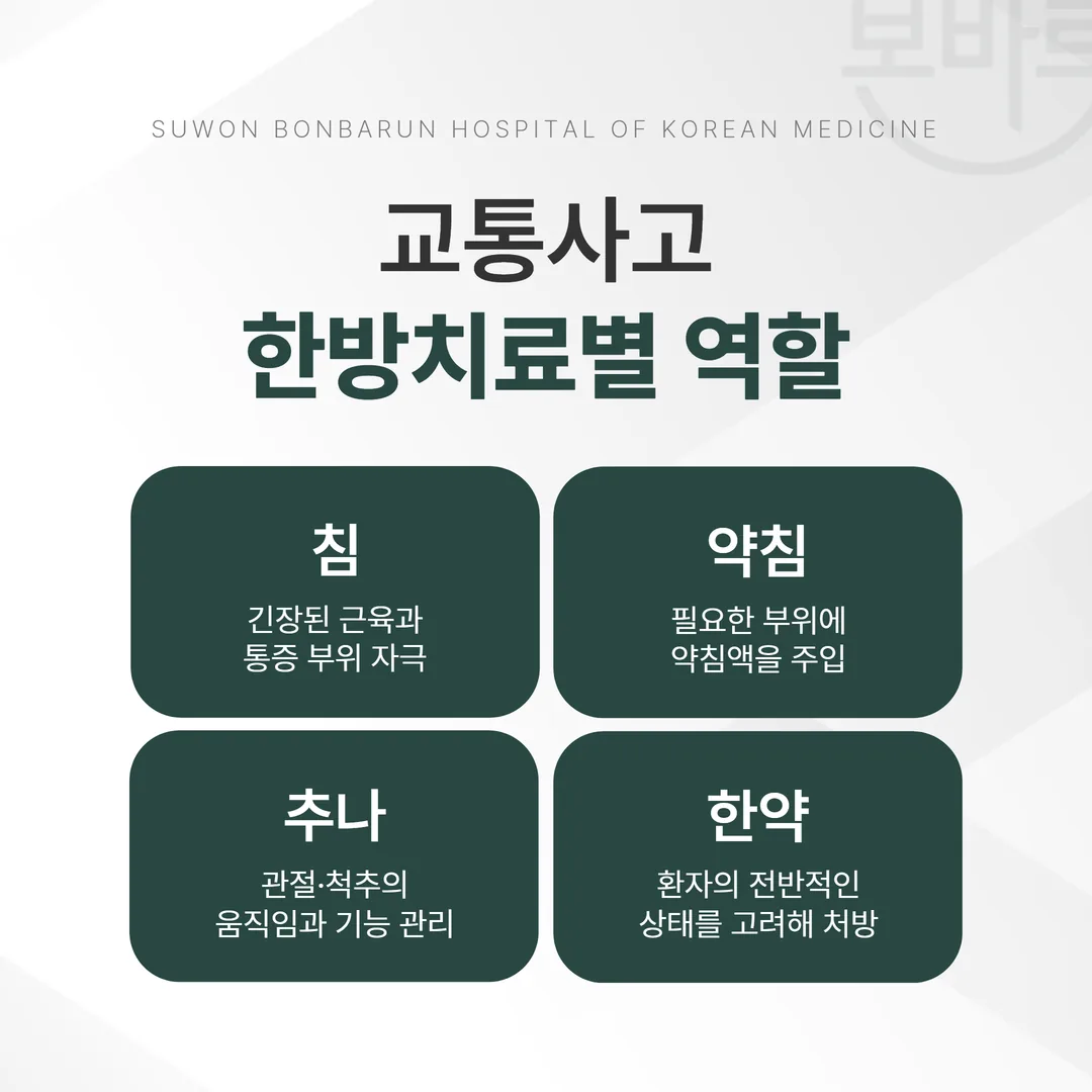 교통사고 한방치료 항목별 역할 분담을 근육·관절·전신 반응 층으로 나눈 도해