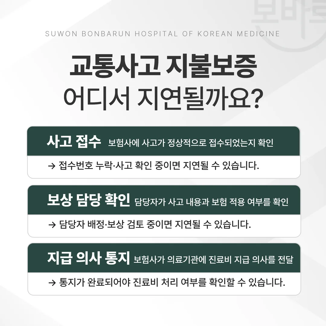 교통사고 지불보증 통지 지연 단계 흐름도