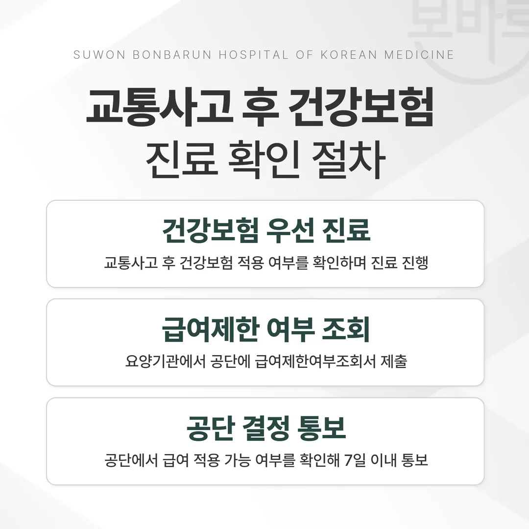 교통사고 건강보험 급여제한여부 조회 절차 도표