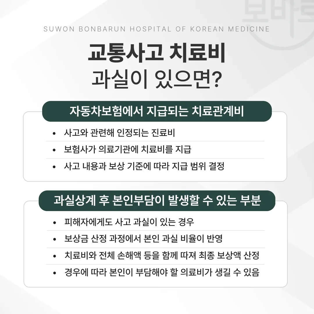 과실상계 후 본인부담의료비가 생기는 구조 도식