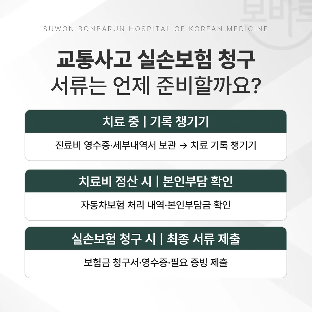 교통사고 실손보험 청구 서류 준비 순서 흐름도