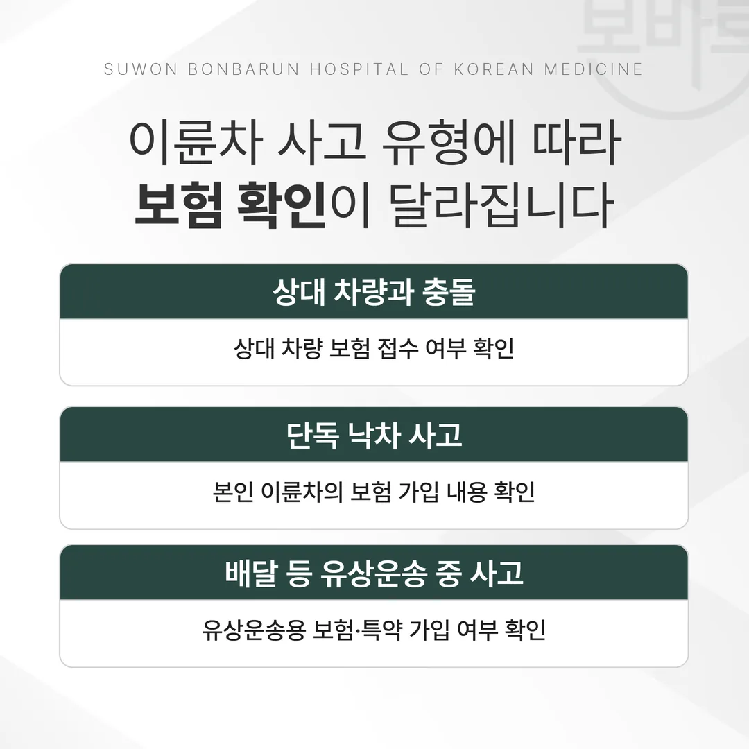 이륜차 사고 유형별 자동차보험 확인 경로 분기도