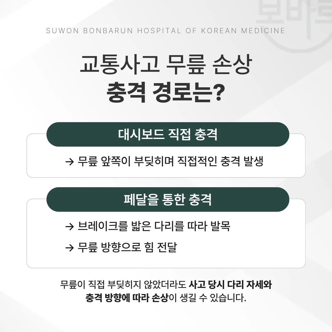 교통사고 무릎 손상의 두 경로 — 대시보드 직접 충격과 페달 축 부하 비교