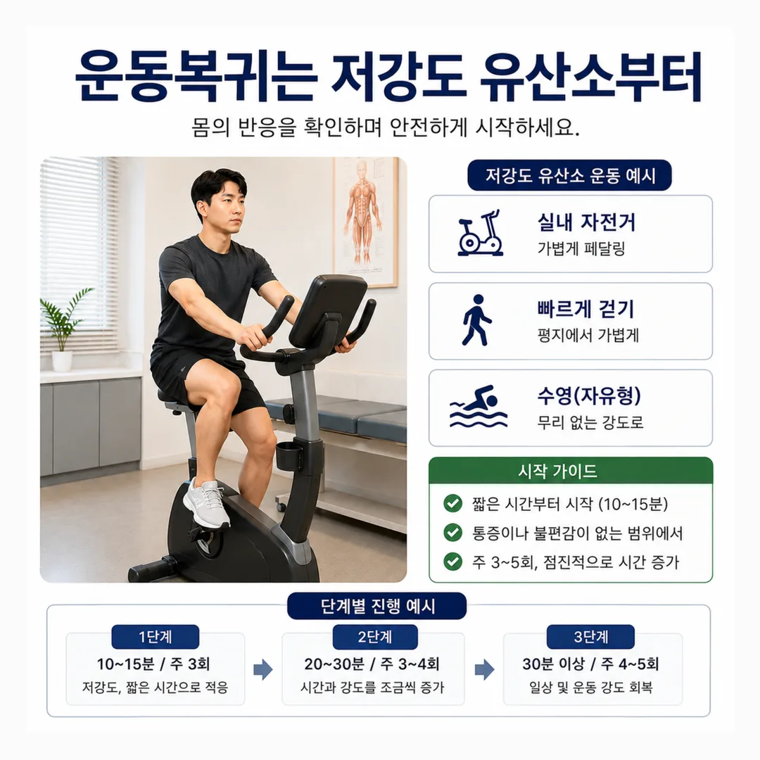 교통사고 후 저강도 유산소부터 시작하는 운동 복귀 단계