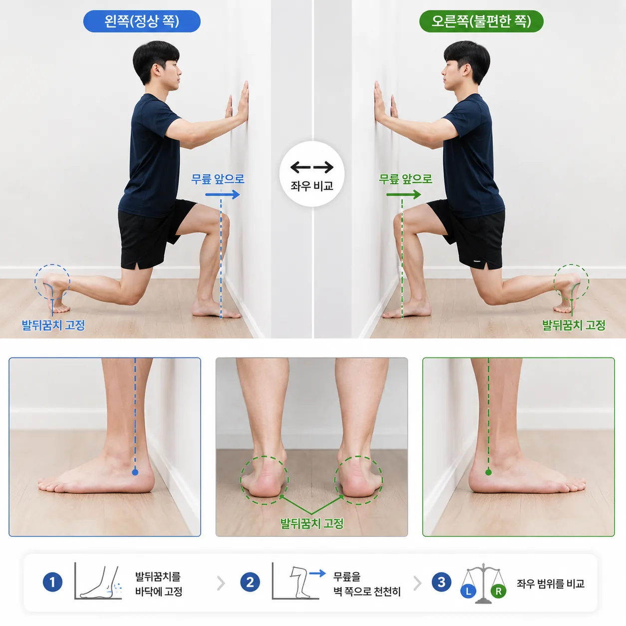 벽 무릎 검사로 발목 배측굴곡 범위를 확인하는 자세