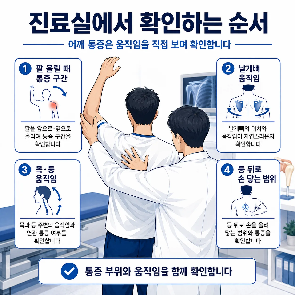 어깨 가동범위와 날개뼈 움직임을 확인하는 진찰 모습