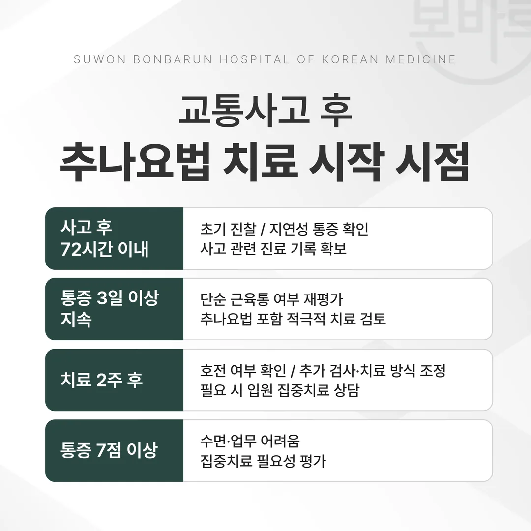 교통사고 후 추나요법 치료 시작 시점 타임라인
