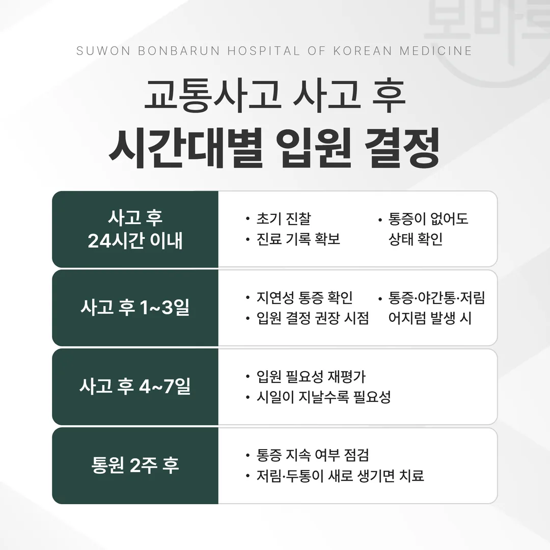 교통사고 후 24시간, 3일, 7일 시점별 입원 결정 가이드