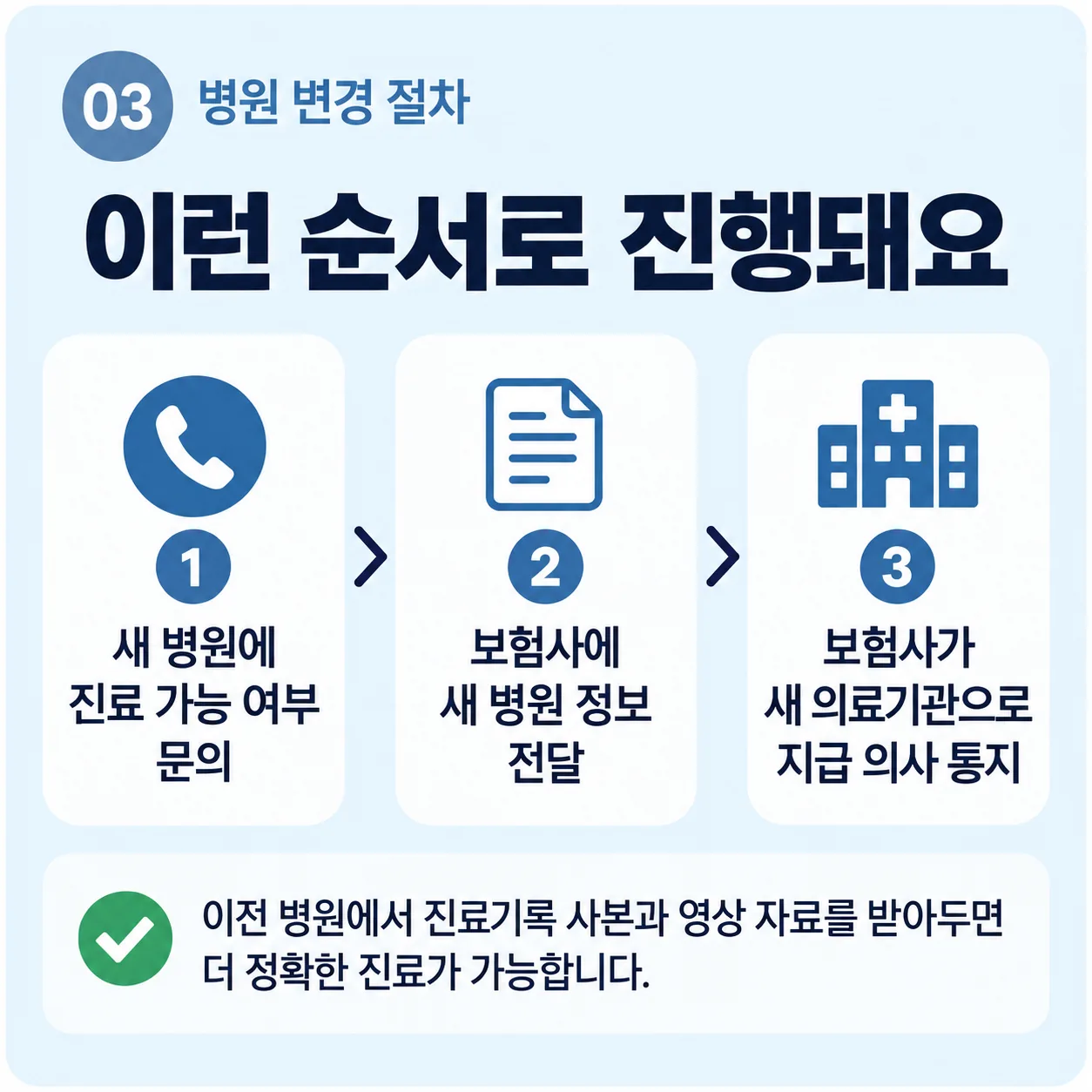 사고 발생일 기준 4주와 7주, 8주 절차가 시행령 시행일에 따라 두 층으로 갈리는 도식