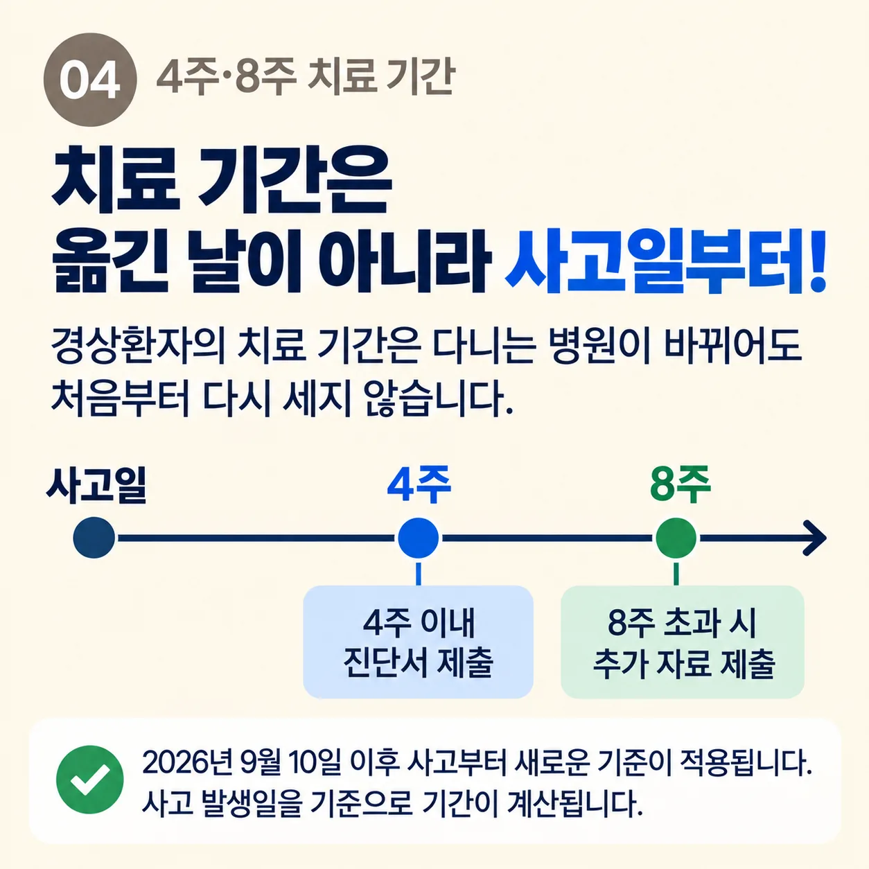 한 사고 건에서 두 의료기관이 각각 지급 의사 통지를 받는 구조 개념도