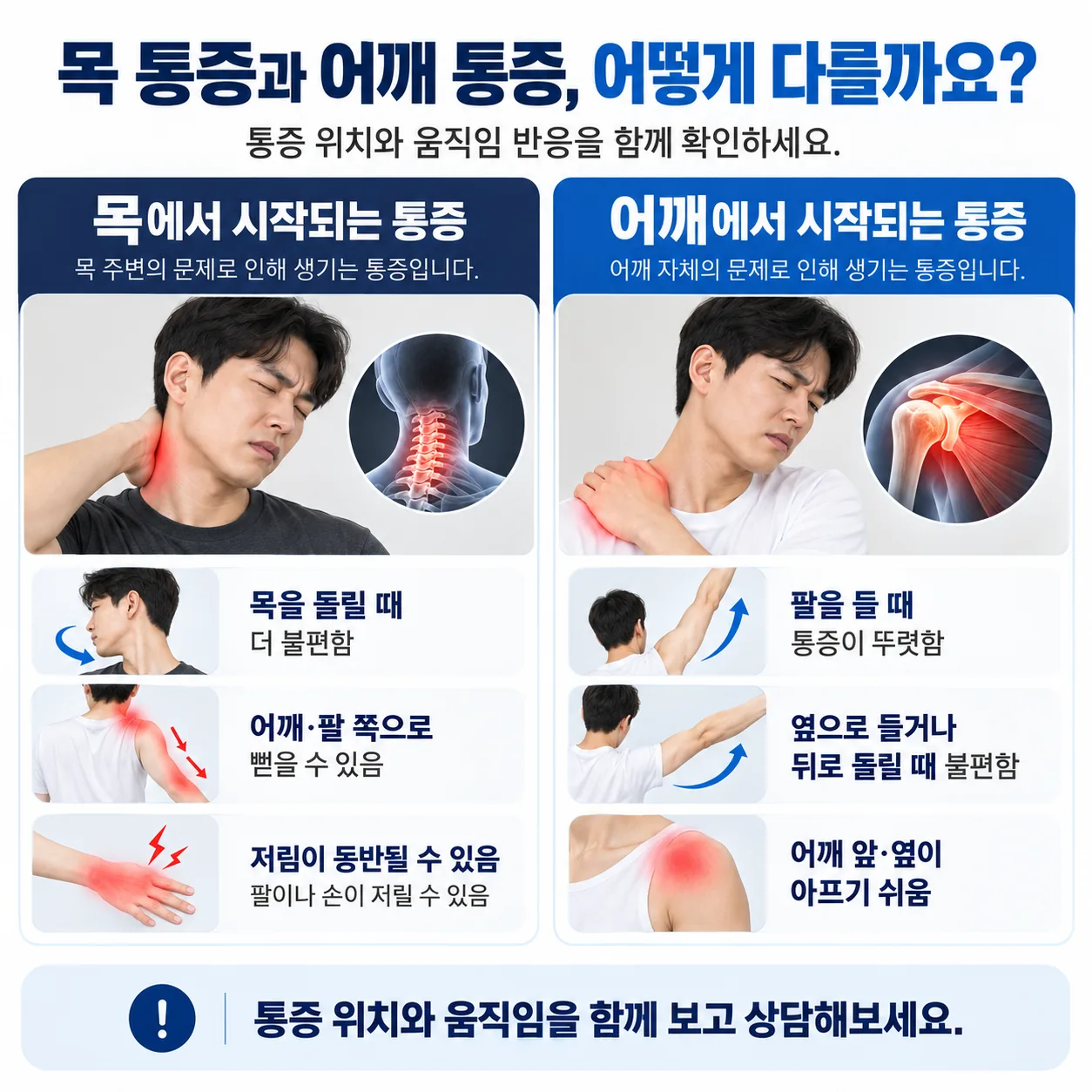 목 유래 통증과 어깨 손상을 나누는 세 가지 관찰 항목 감별 도표
