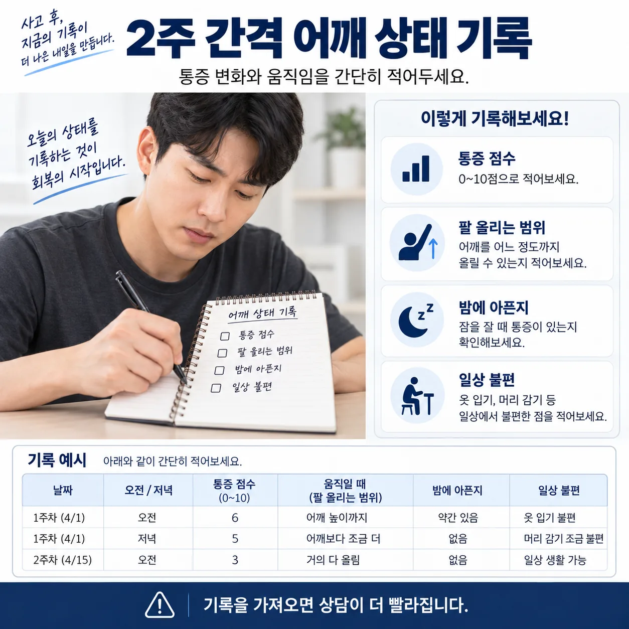 교통사고 후 어깨 상태를 2주 간격으로 적는 관찰 기록표 양식