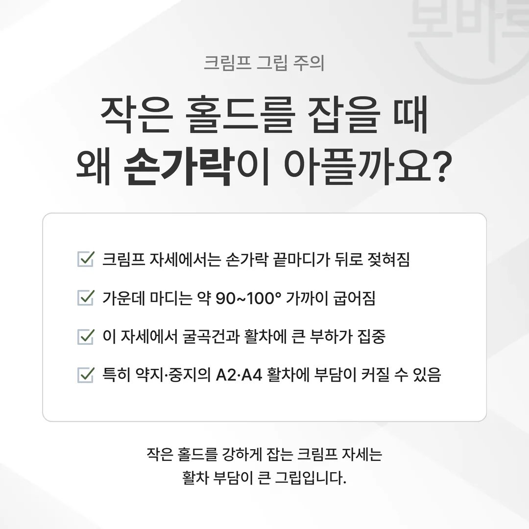 크림프 그립에서 손가락 관절이 굽는 각도를 나타낸 개념도