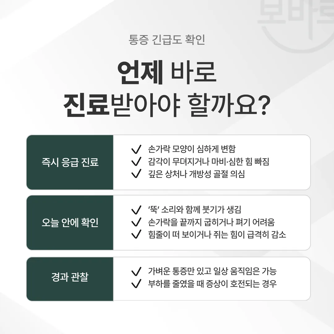 손가락과 손목 통증의 긴급도를 세 층으로 나눈 갈림 도표