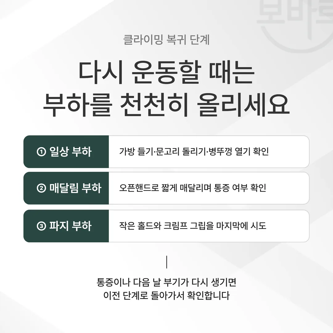 복귀 전 부하를 일상·매달림·파지 세 단계로 올리는 흐름도