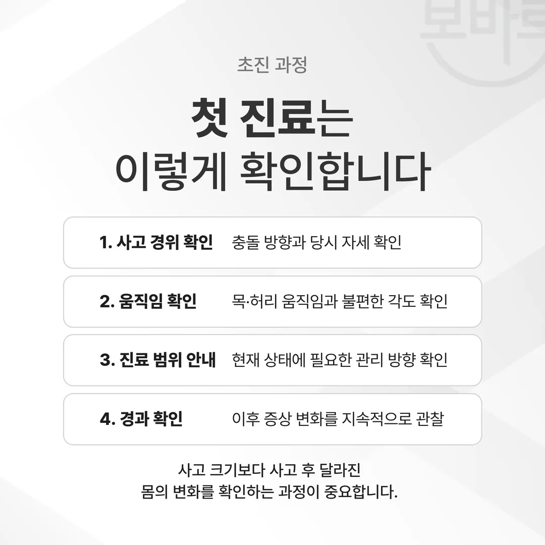 사고 경위 확인, 움직임과 각도 확인, 필요한 진료 범위 안내, 경과 확인으로 이어지는 초진 단계 안내도