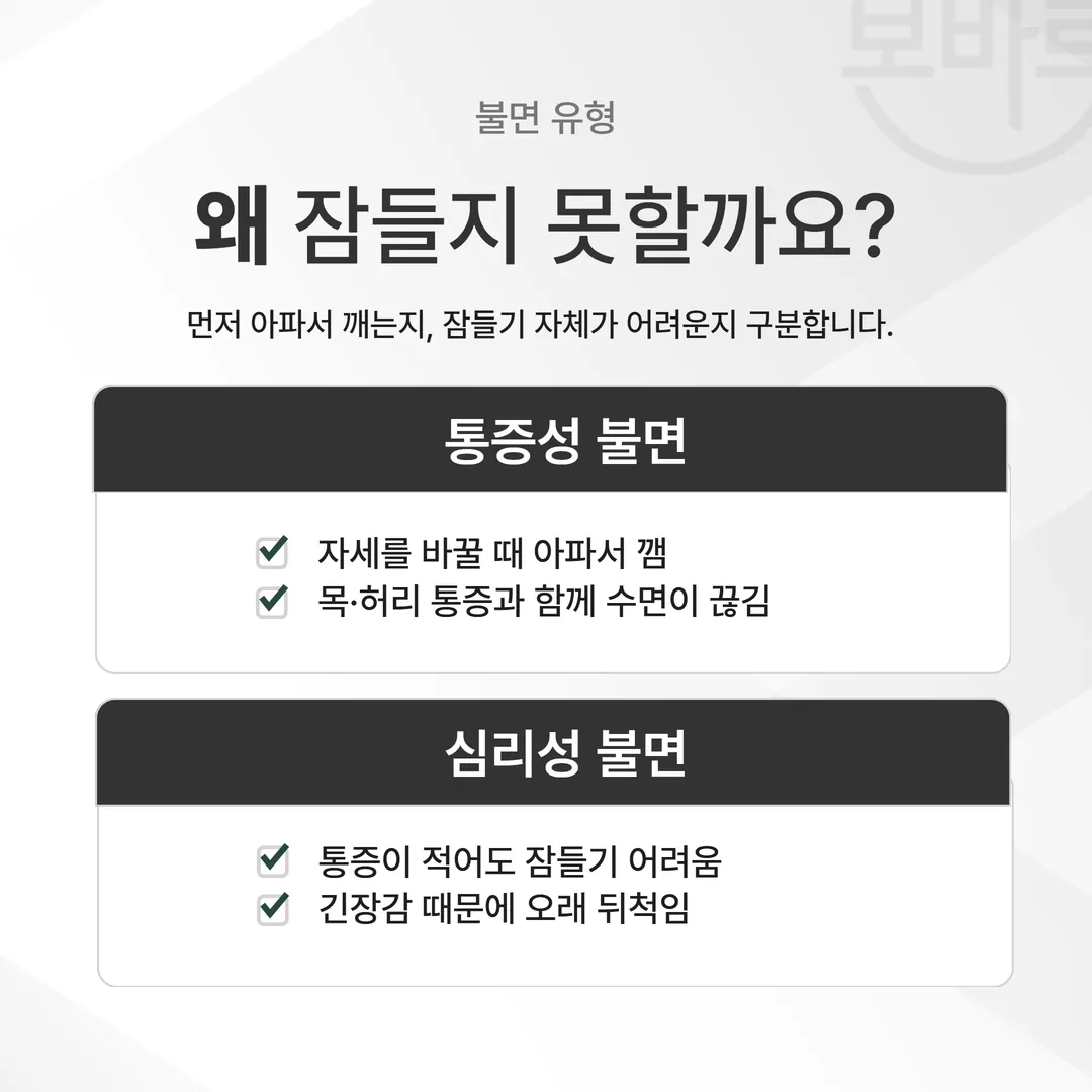 교통사고 후 불면증을 통증성과 심리성 두 갈래로 나눈 개념도